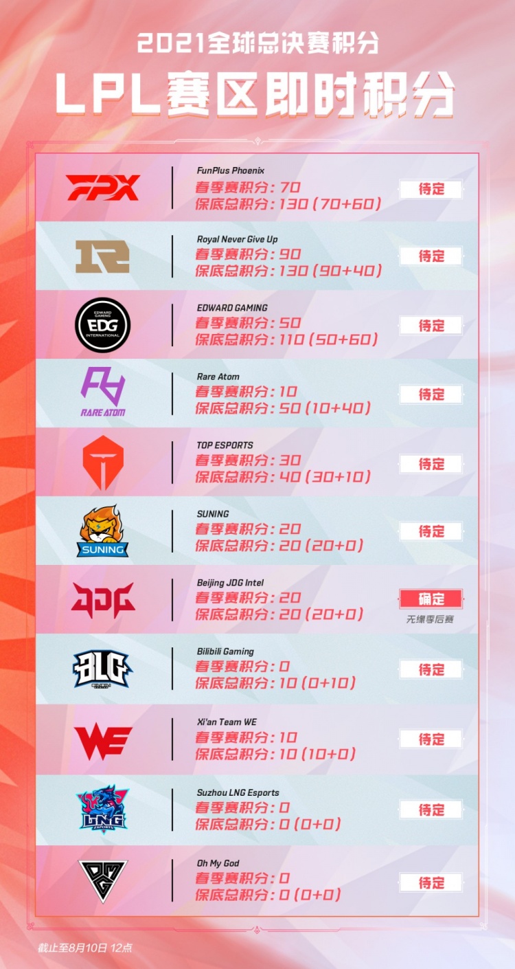 蒂諾公開表 蒂諾公開表