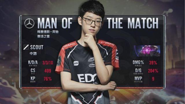 约48提升 约48提升