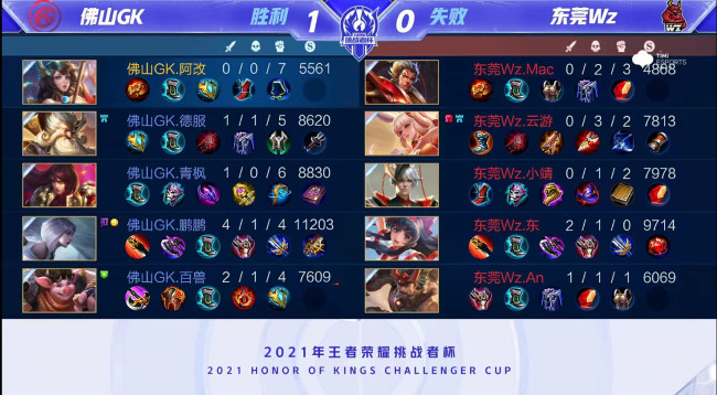 发变数